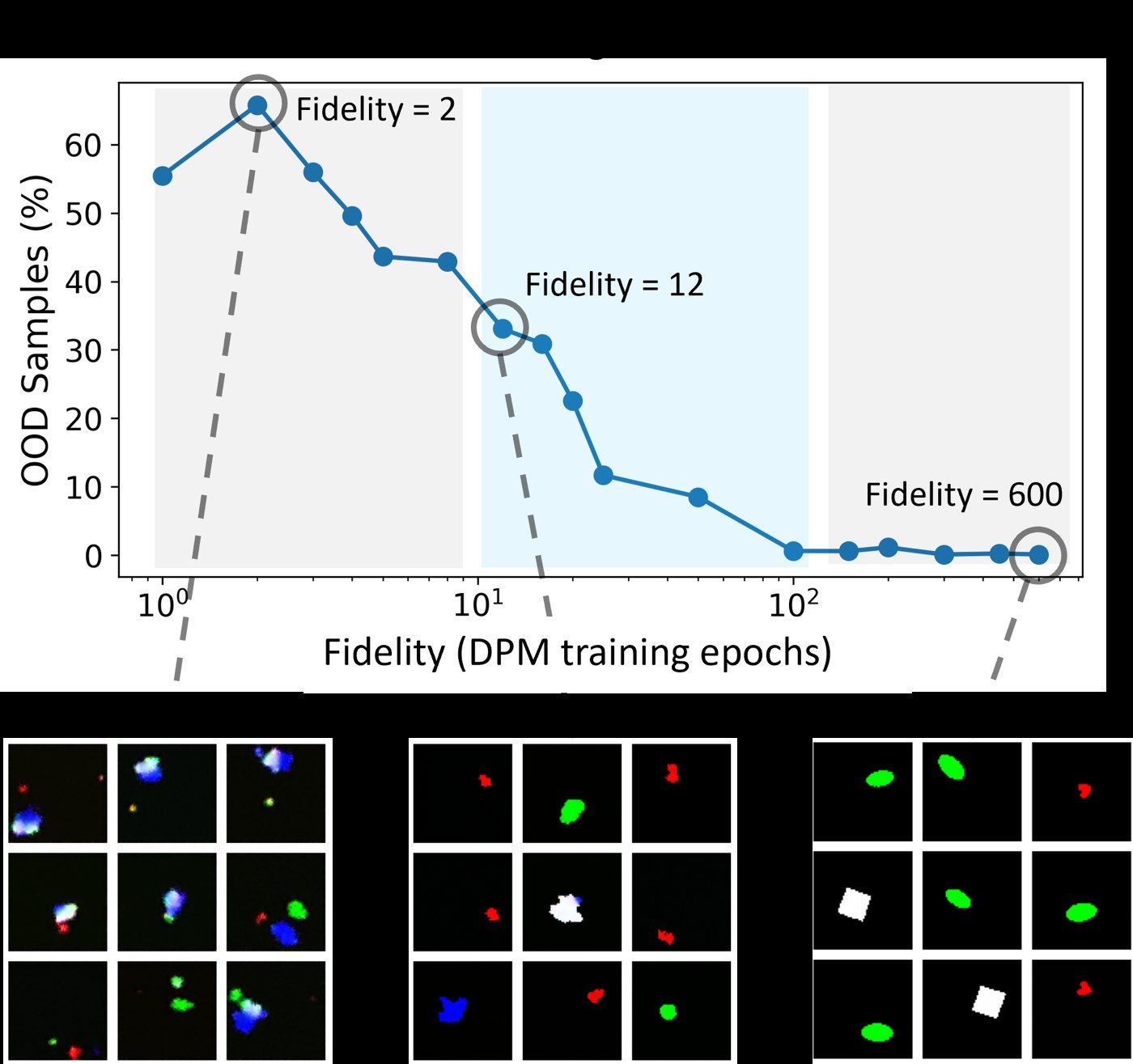 Samples across diffusion training stages showing novel feature combinations