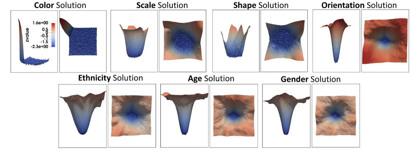 Loss landscape visualisation showing larger, flatter basins for preferred cues