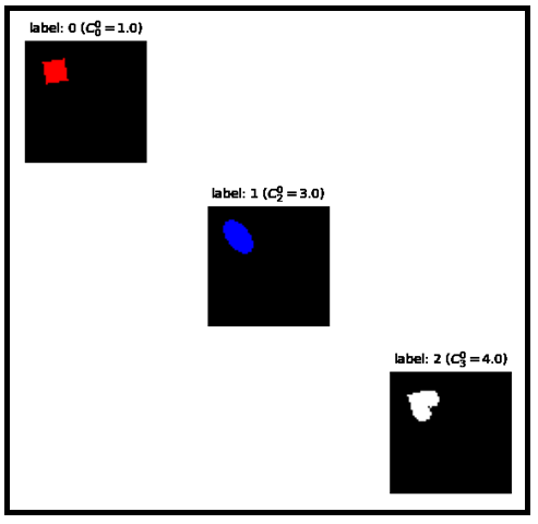 A small training matrix of coloured shapes, each with a label